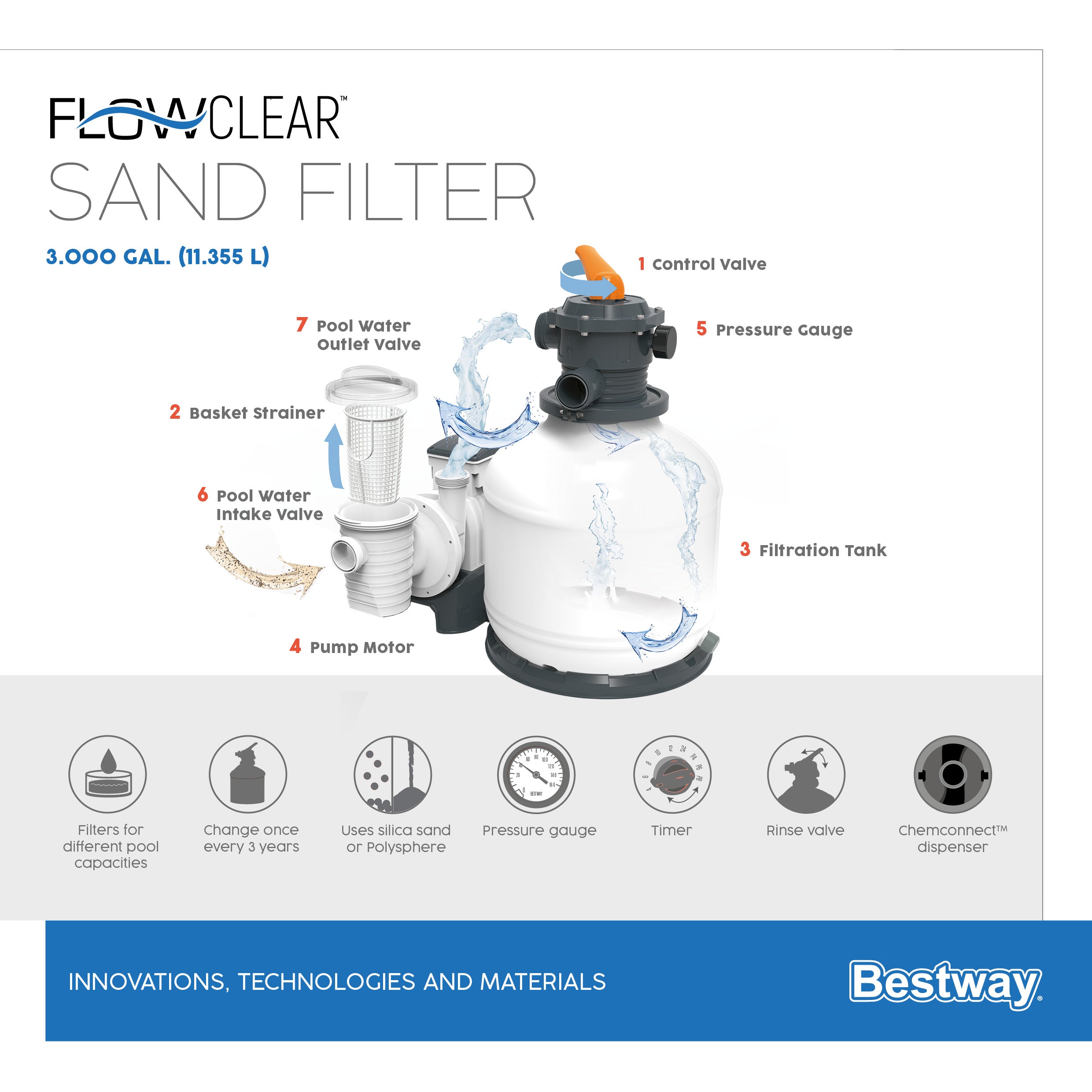 Pompa Filtro a Sabbia depuratore monoblocco per piscine 11355 lt per ora Bestway 58486