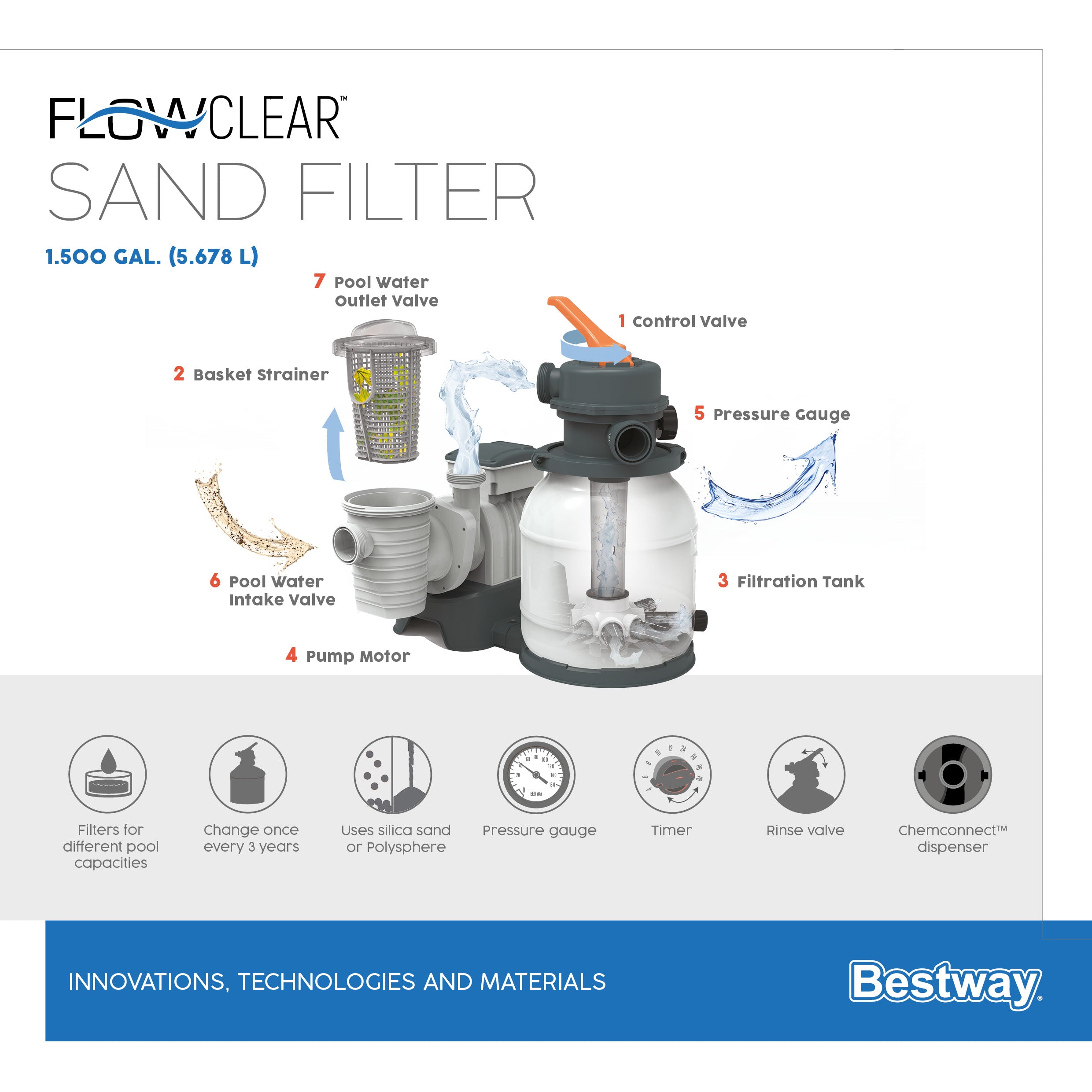 Pompa Filtro a Sabbia depuratore monoblocco per piscine 5678 lt per ora Bestway 58497